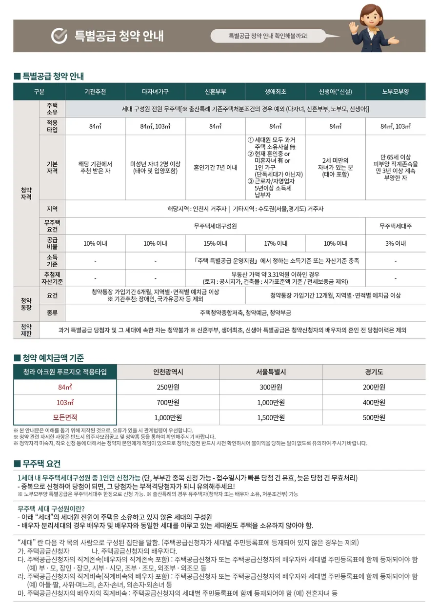청라 아크원 푸르지오 특별공급 청약 안내
