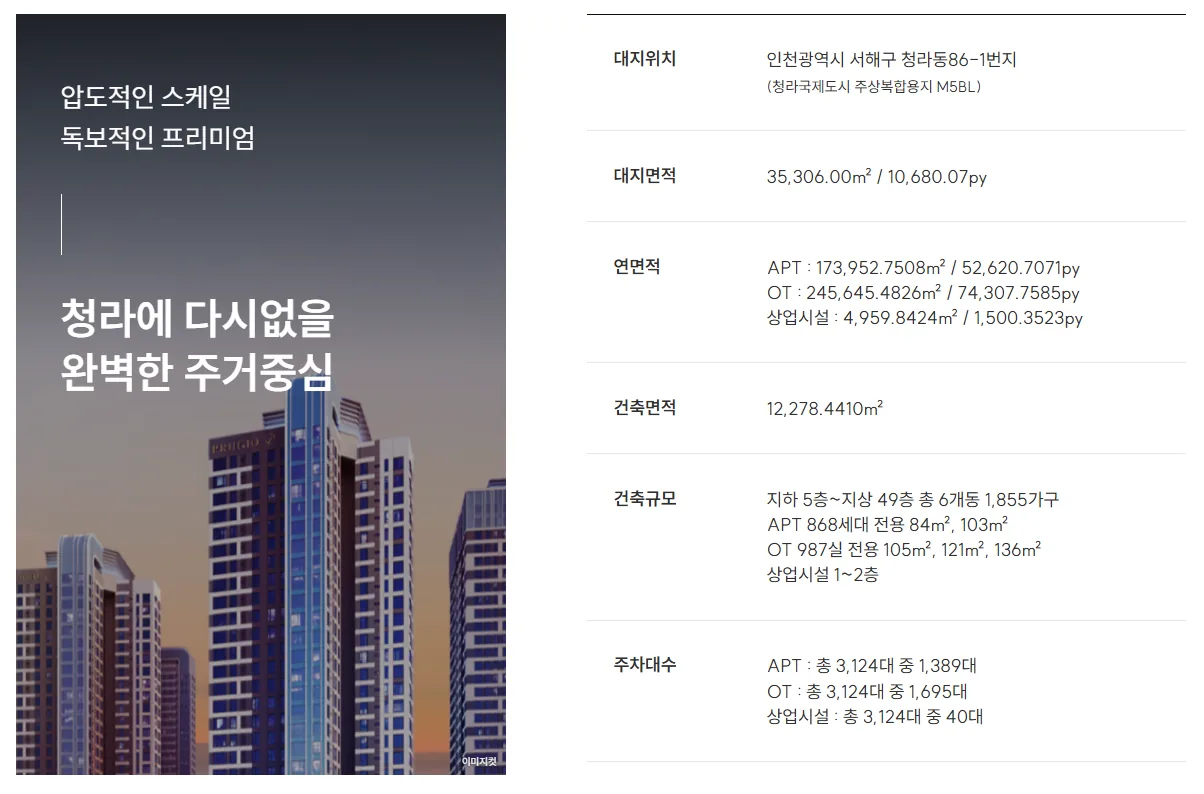 청라 아크원 푸르지오 사업개요: 대지위치, 면적, 건축규모, 주차대수